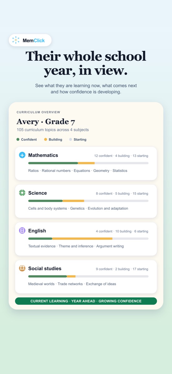 The MemClick app's parent view: a Grade 7 learner's courses with Confident, Building and Starting progress.